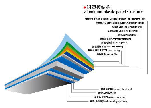 佛山緯侖Z-02牙白鋁塑板 內外墻廣告背景的優質之選，廠家直銷保障品質